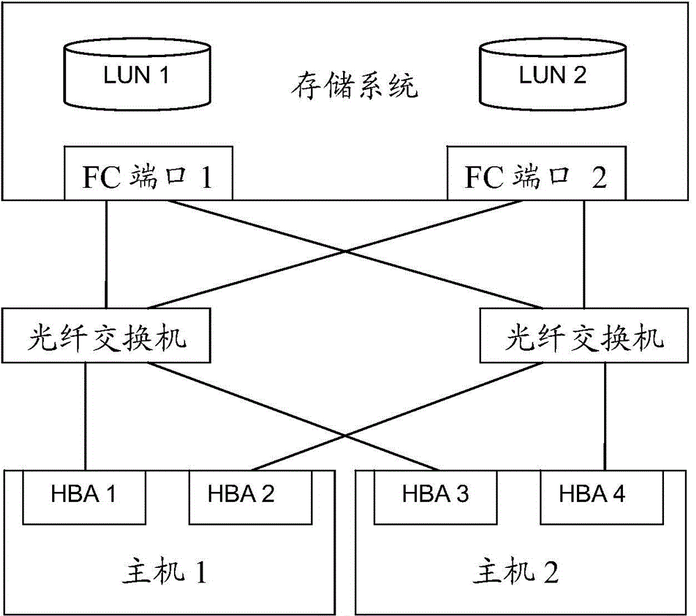 Multi-path management method and system