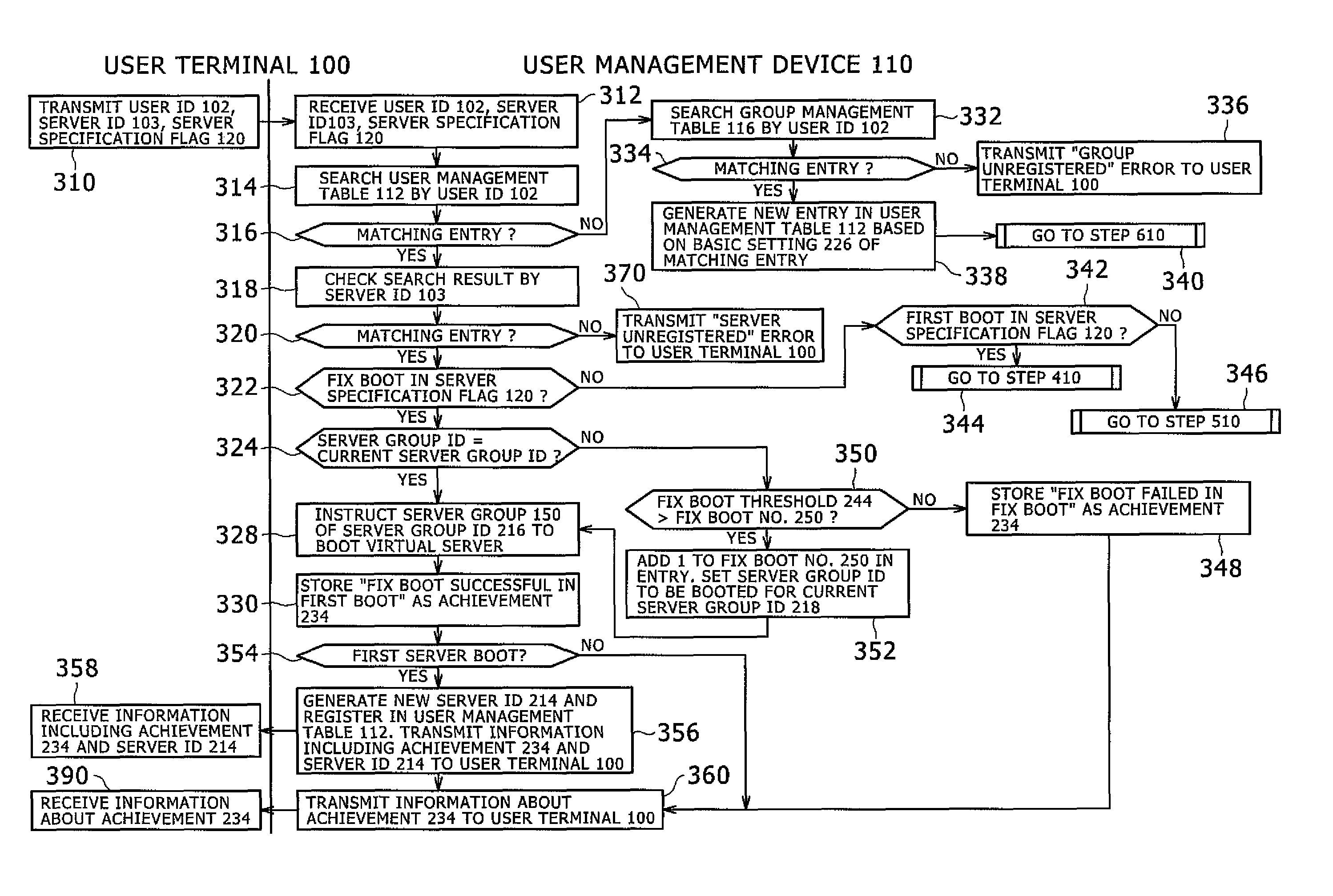 System for selecting a server from a plurality of server groups to provide a service to a user terminal based on a boot mode indicated in a boot information from the user terminal