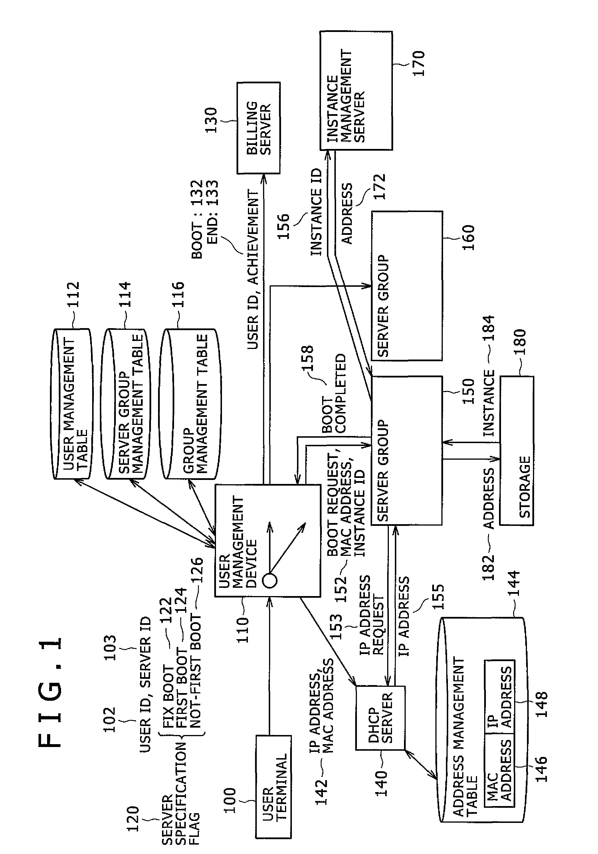 System for selecting a server from a plurality of server groups to provide a service to a user terminal based on a boot mode indicated in a boot information from the user terminal