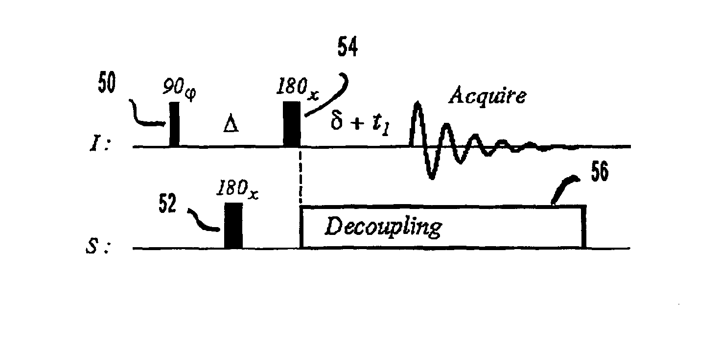 Decoupling sideband resolved NMR spectroscopy (desire)