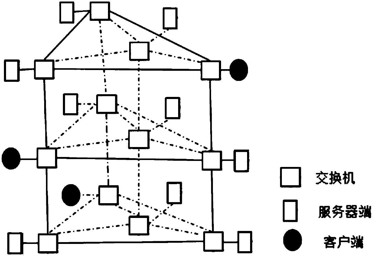 Data center network structure with high fault tolerance and high extensibility