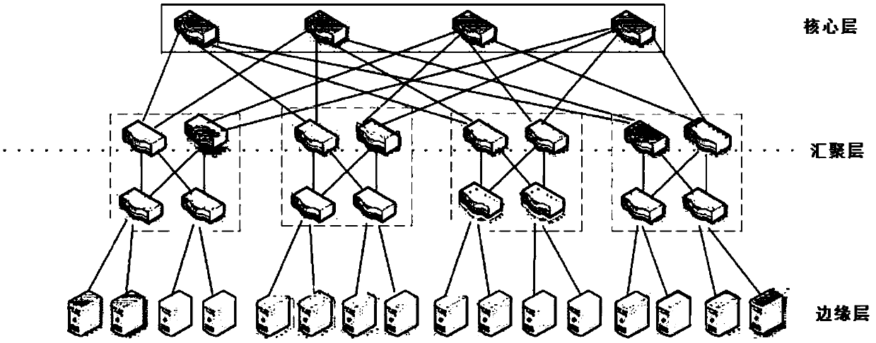 Data center network structure with high fault tolerance and high extensibility