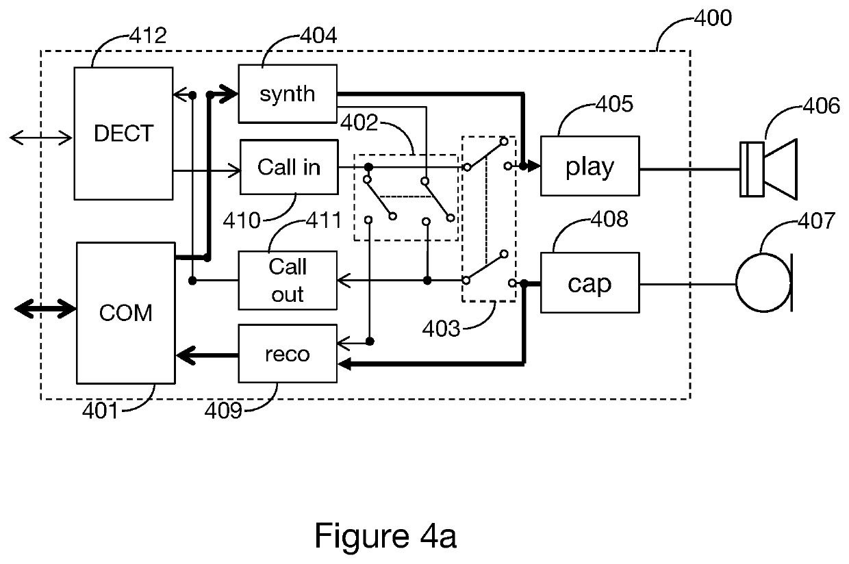 Method for achieving remote access to a personal voice assistant