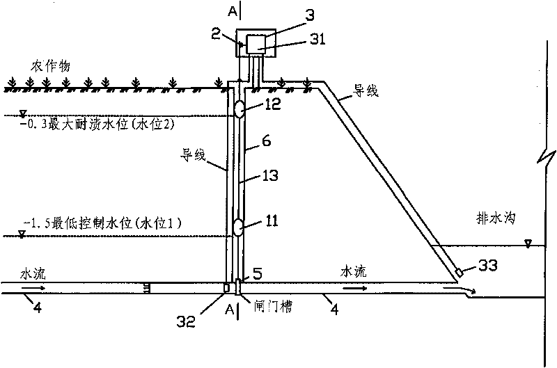 Agricultural land concealed pipe water level water quality co-controlling drainage