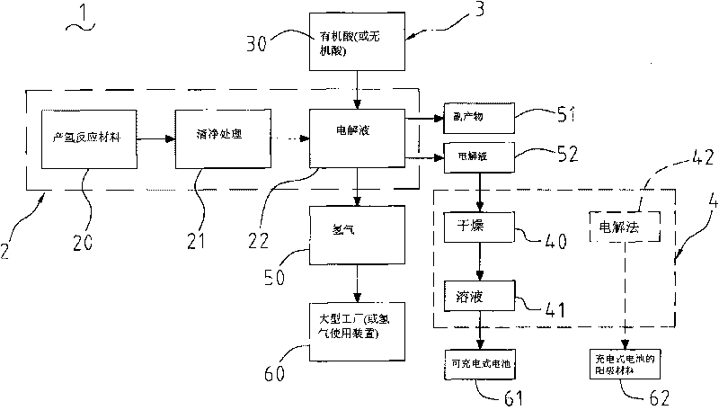Method for producing hydrogen