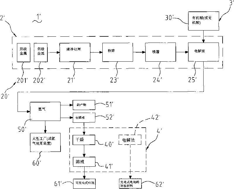 Method for producing hydrogen