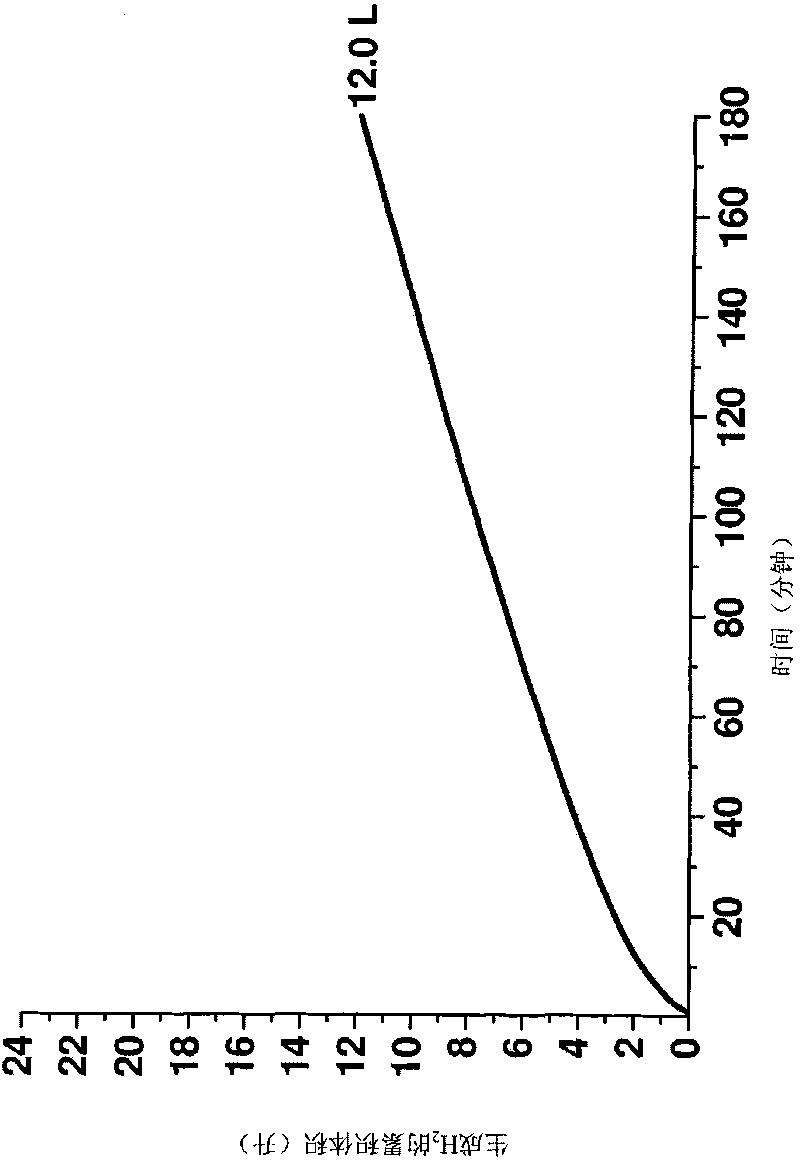 Method for producing hydrogen