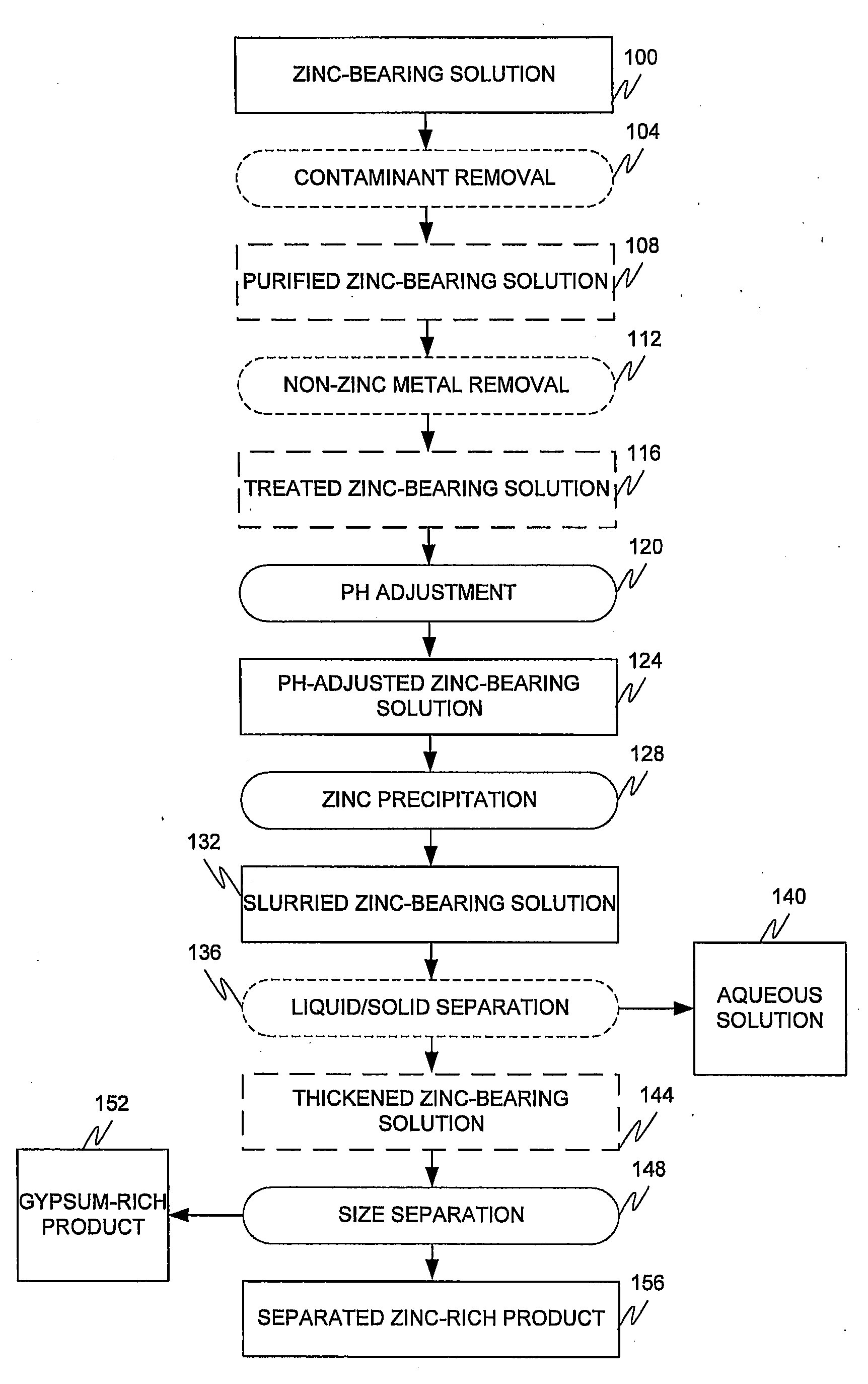 Production of zinc sulphate concentrates from a dilute zinc sulphate solution