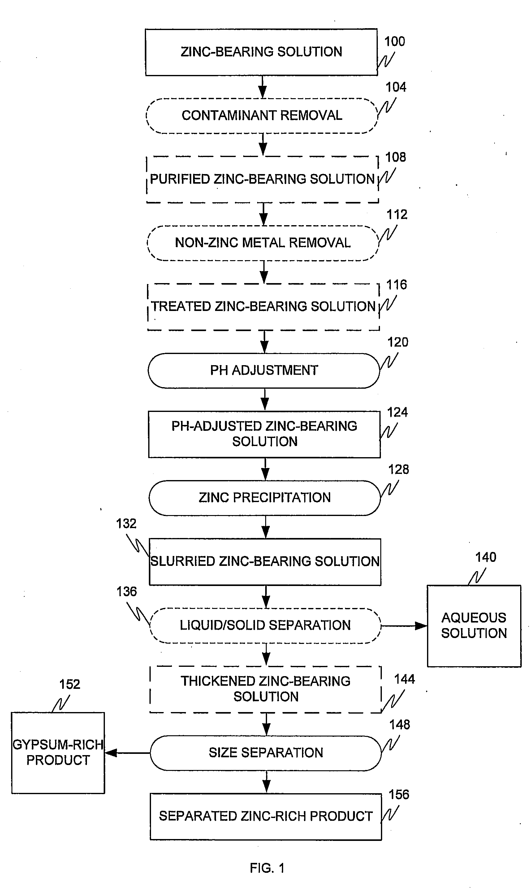 Production of zinc sulphate concentrates from a dilute zinc sulphate solution