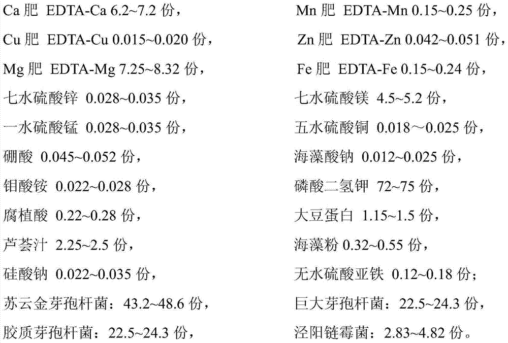 Special compound biological liquid-state bacterial fertilizer for grain