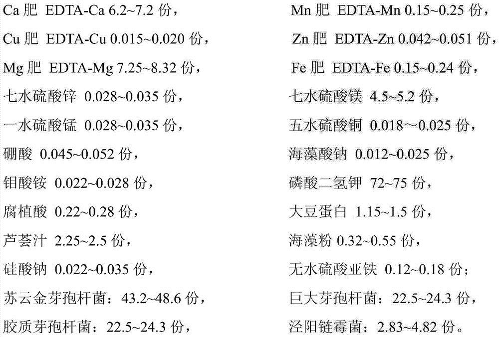 Special compound biological liquid-state bacterial fertilizer for grain