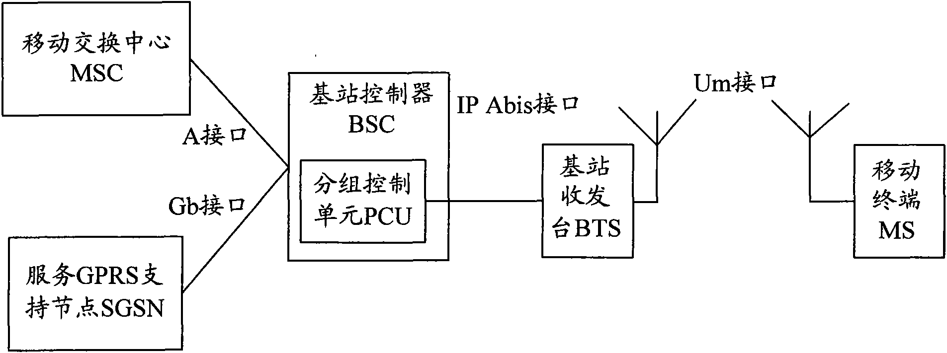 Packet data transmission system and method