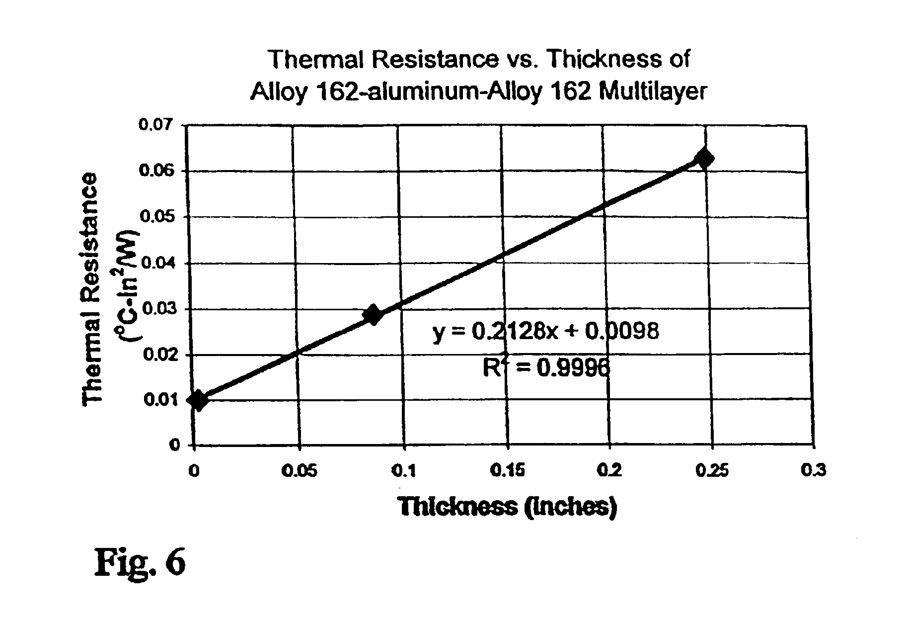 Thermal interface structure for placement between a microelectronic component package and heat sink