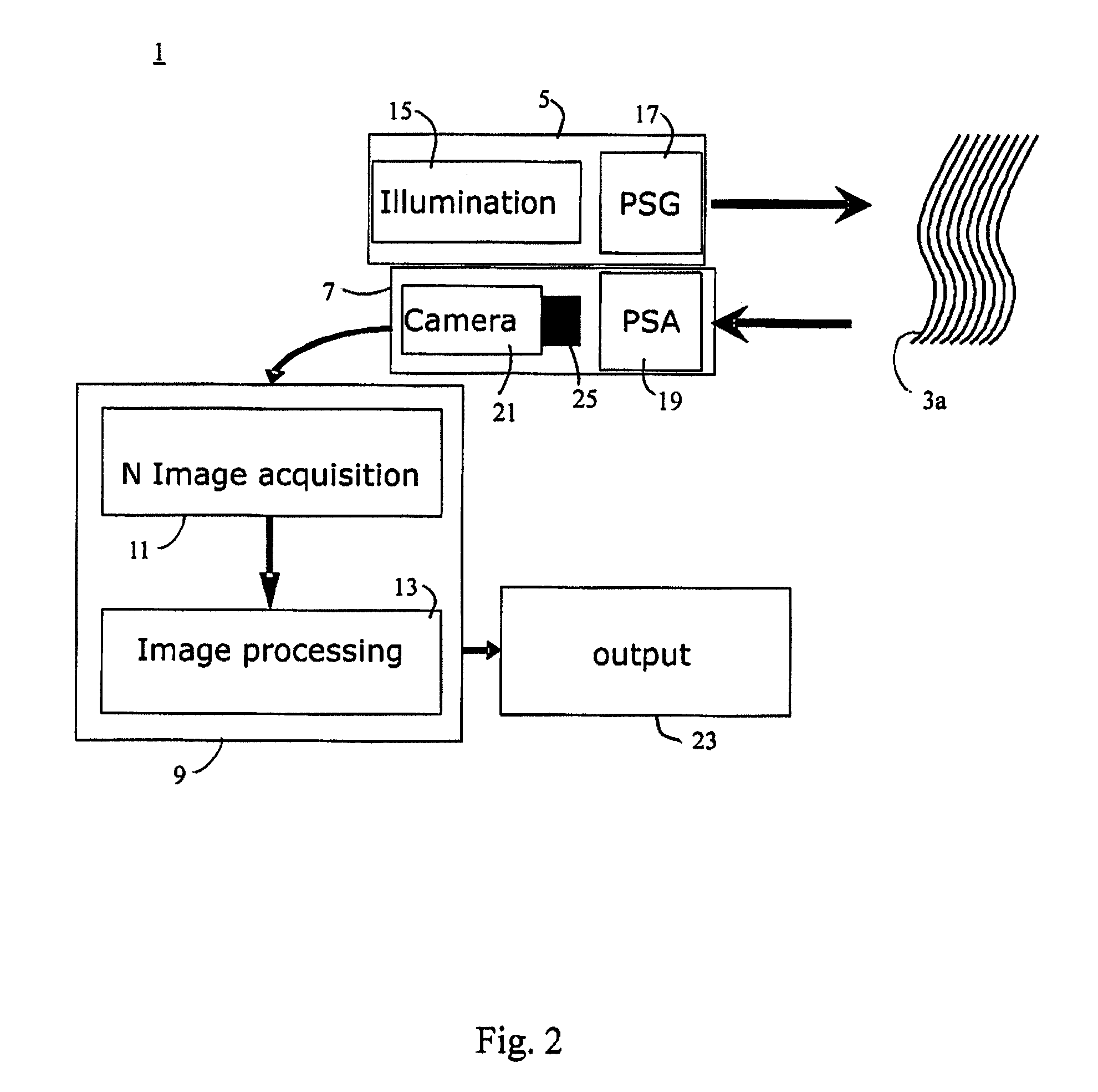 Visual appearance measurement method and system for randomly and regularly arranged birefringent fibers