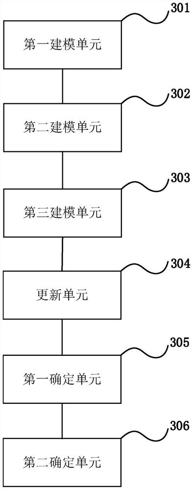 Dam body safety monitoring method and system