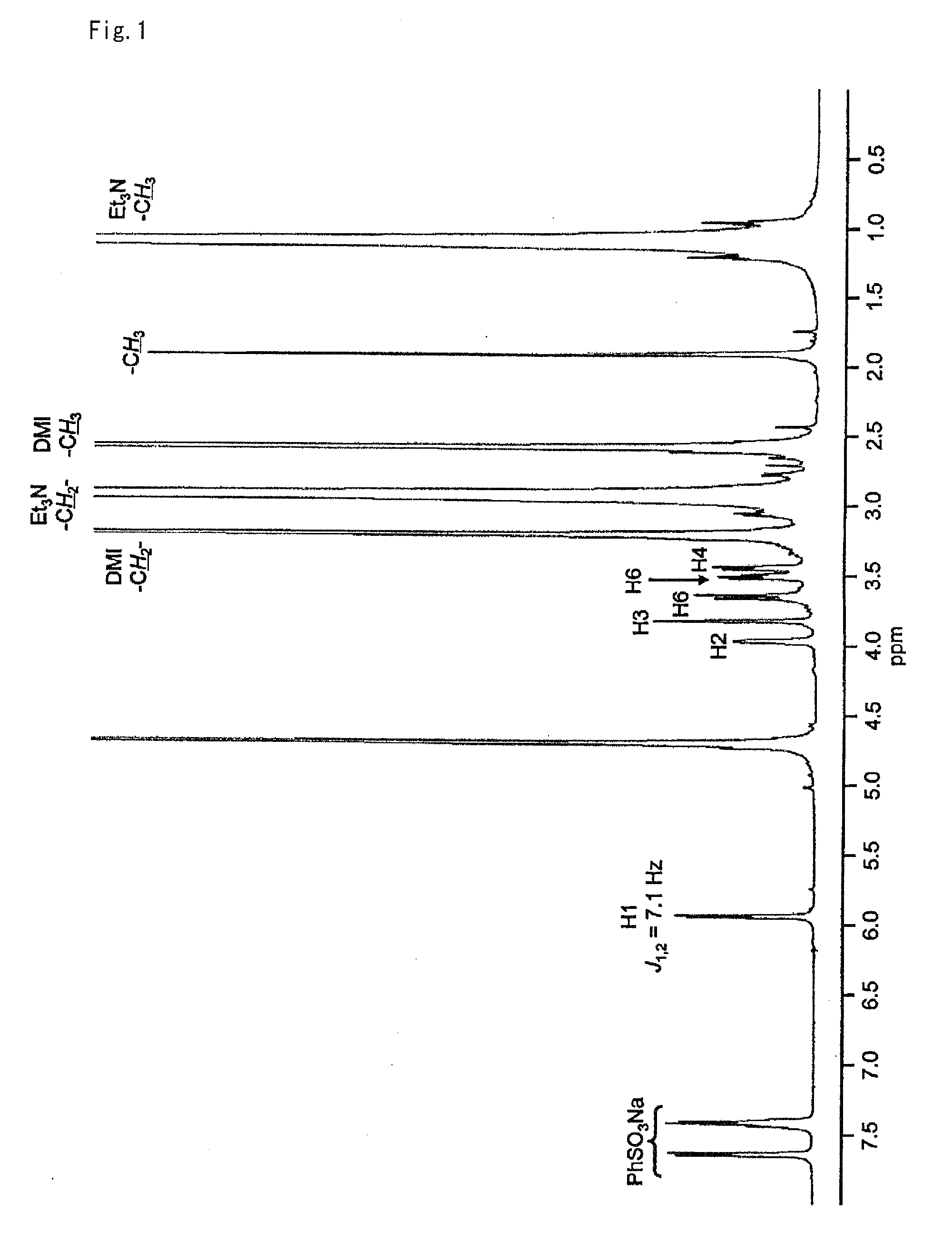 Method for production of sugar oxazoline derivative