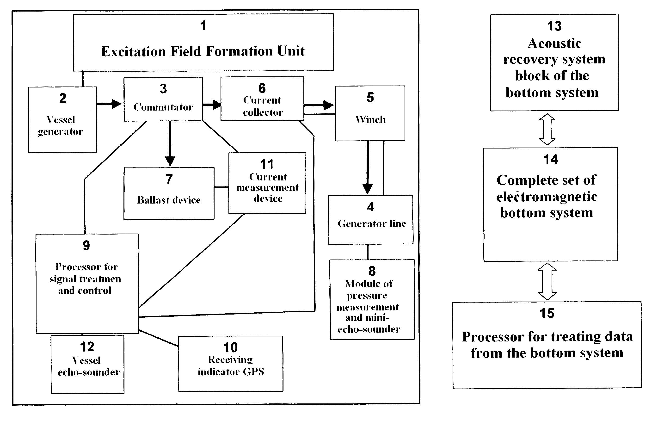 Method of sea electrical survey of oil and gas deposits and apparatus complex for its realization 'VeSoTEM'