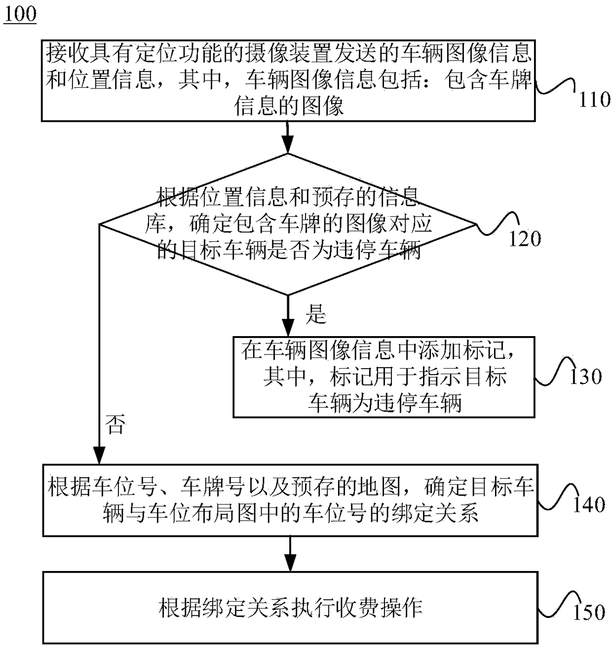 Vehicle supervision method and system