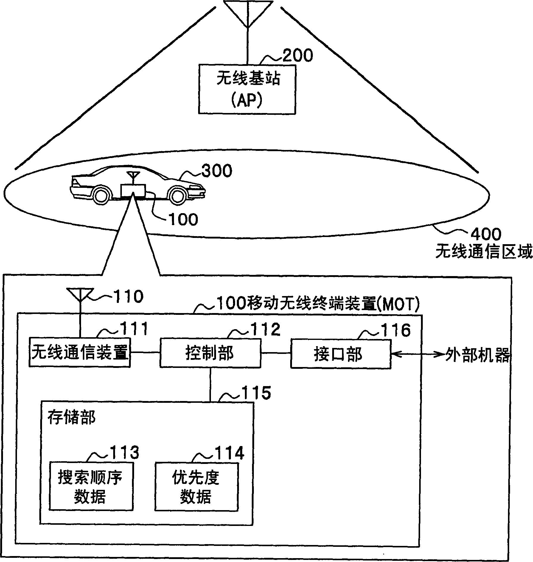 Mobile wireless terminal apparatus and wireless communication system