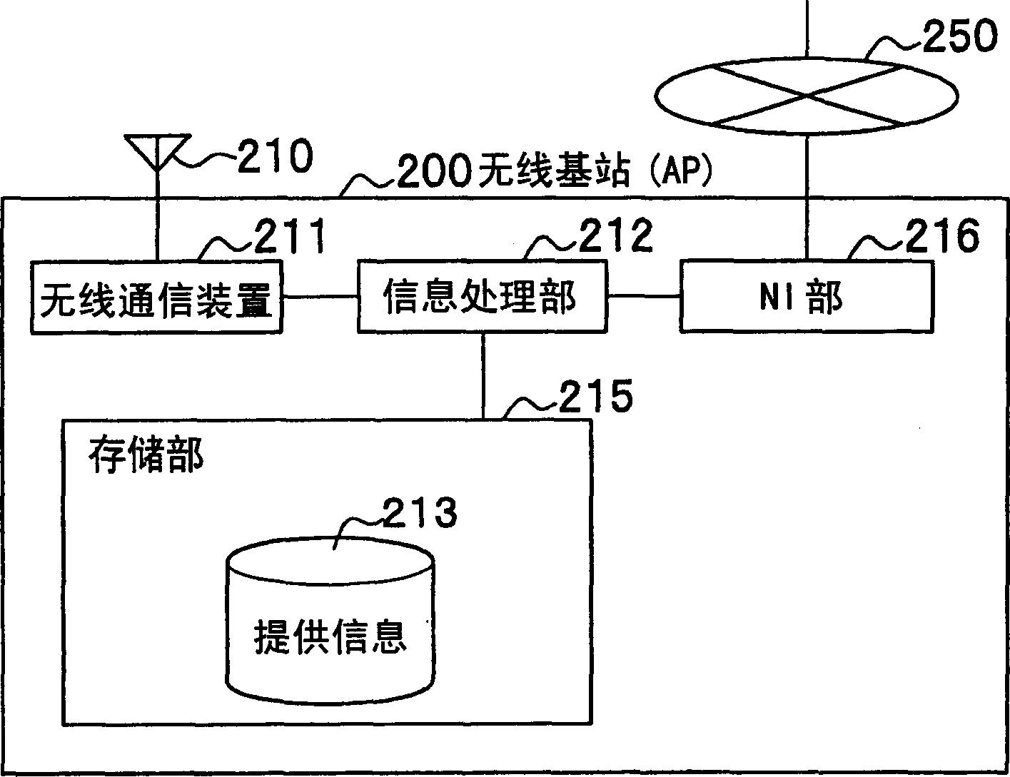 Mobile wireless terminal apparatus and wireless communication system