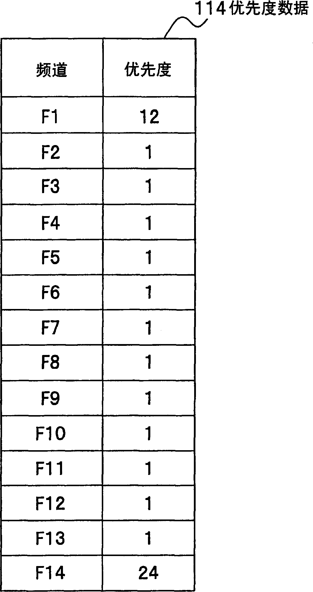 Mobile wireless terminal apparatus and wireless communication system