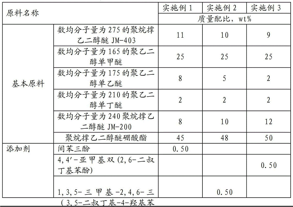 Motor-vehicle brake-fluid composition and preparation method thereof