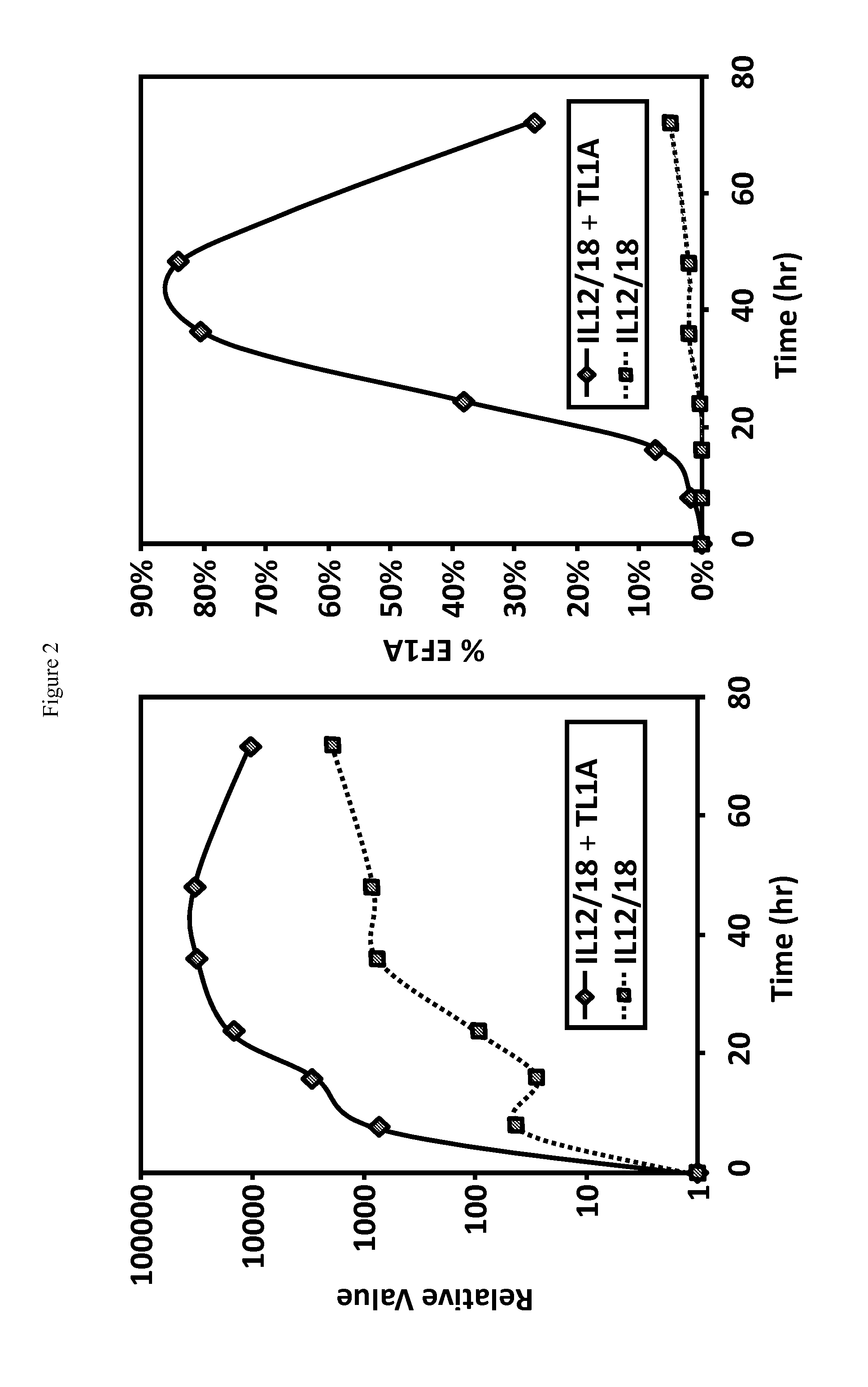 Systems, devices and methods for Anti-tl1a therapy