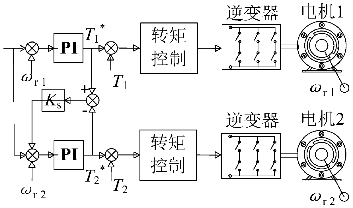 A two-motor torque balance control method