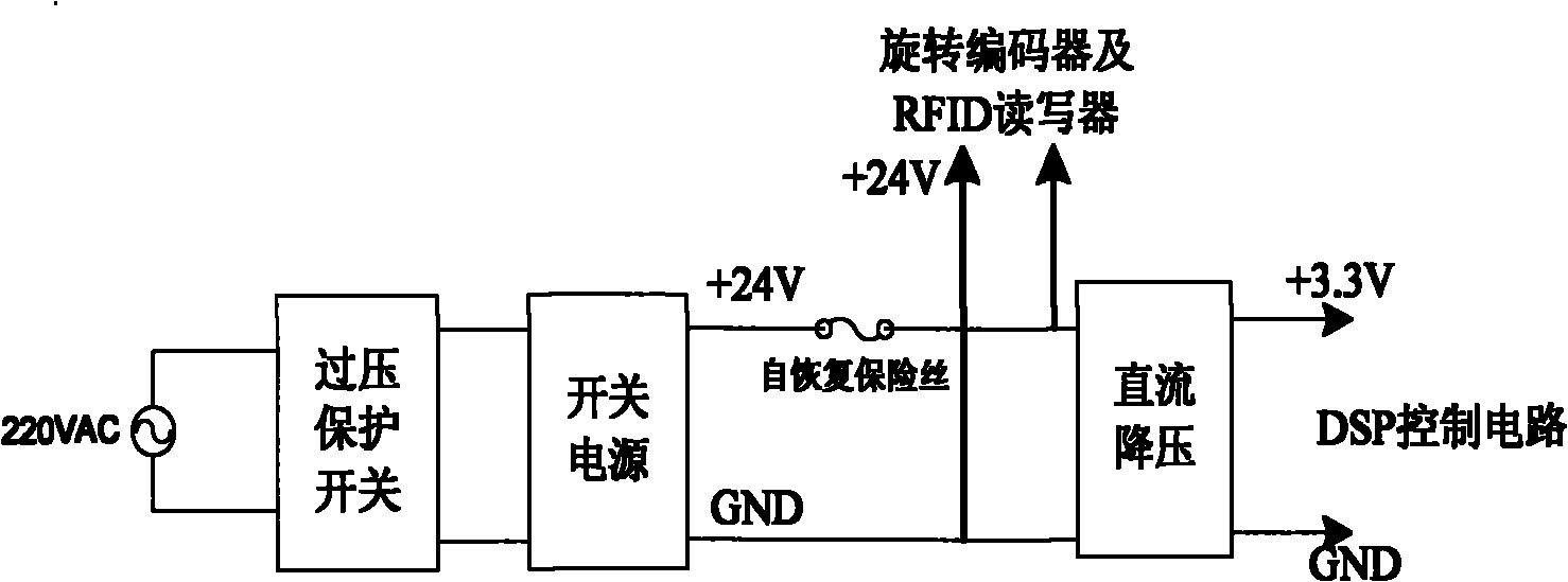 Traveling crane position tracking device based on radio frequency identification