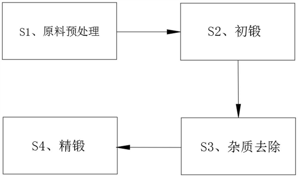 Four-step forging forming process for automobile hub axle tube