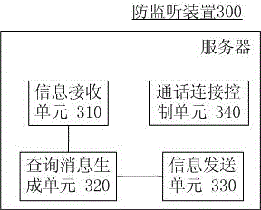 Anti-monitoring method, device and system