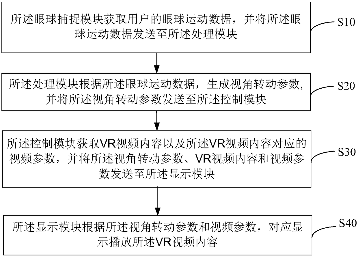 VR (Virtual Reality) display method and apparatus