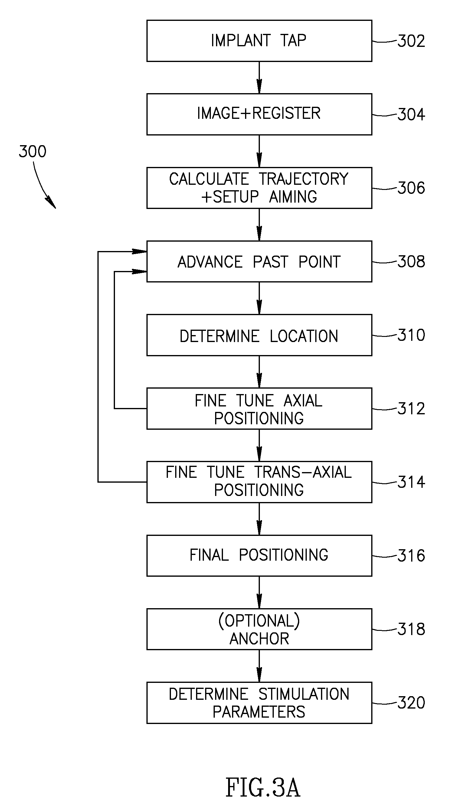 Electrode System For Neural Applications