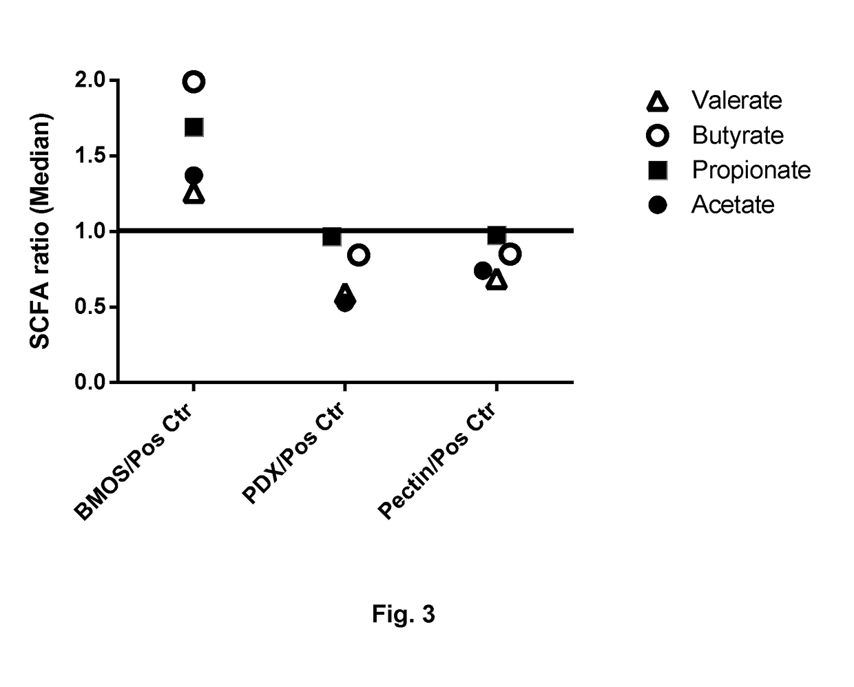 Compositions with specific oligosaccharides to prevent or treat allergies