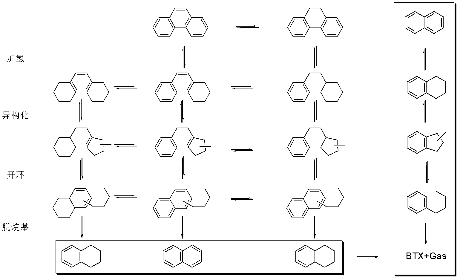 High activity catalyst used for hydrocracking and upgrading reactions of PRO residual oil and preparation method thereof