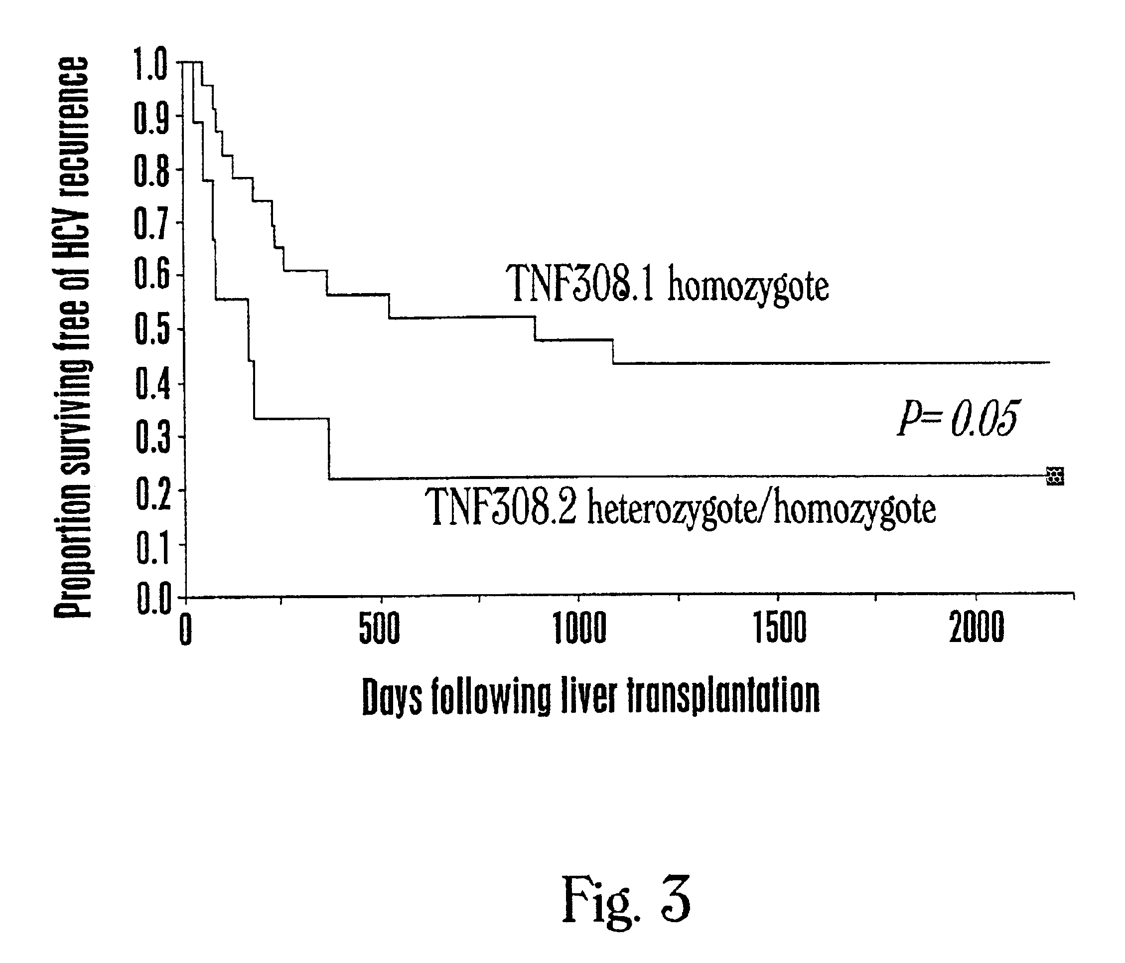 Methods for identifying a preferred liver transplant donor