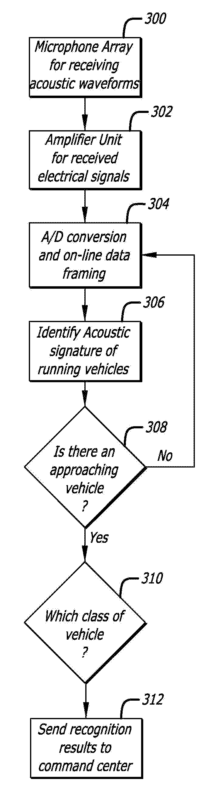 Detection and classification of running vehicles based on acoustic signatures