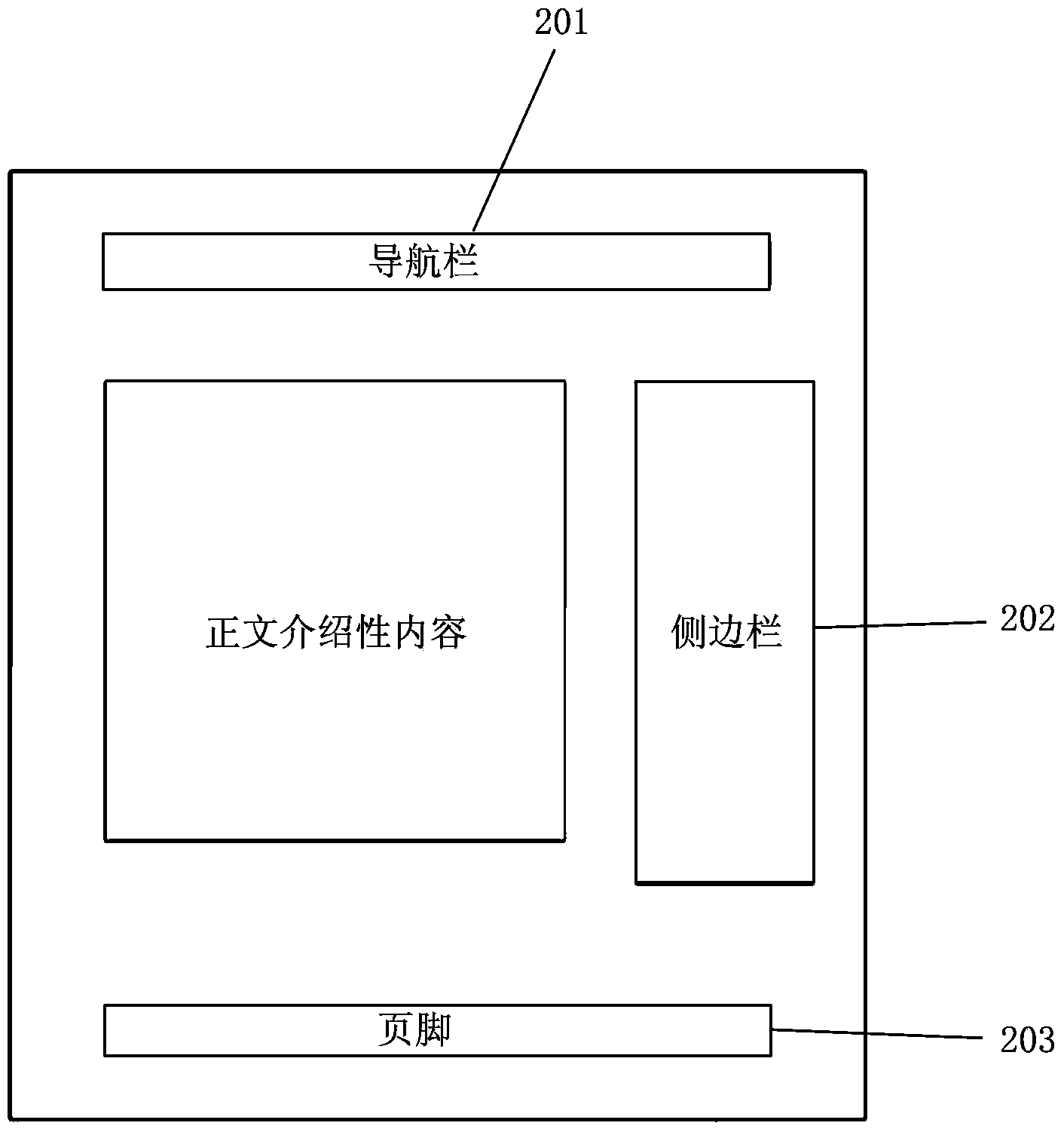 Method and device for searching for interpersonal relationship based on photos