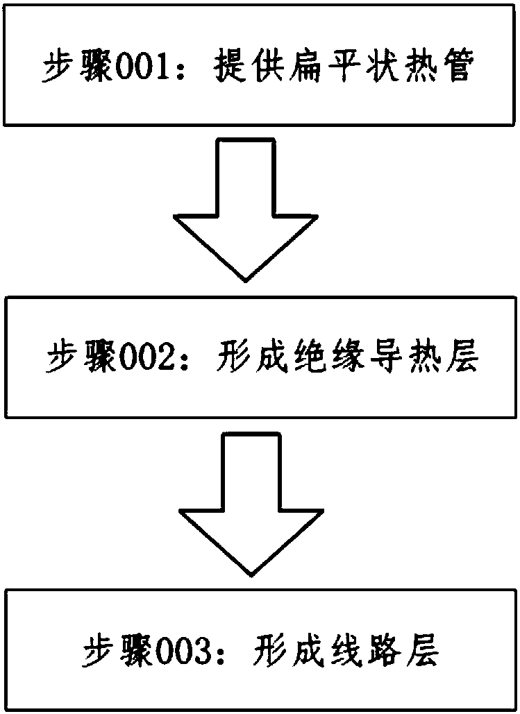 Low-thermal-resistance substrate preparation process