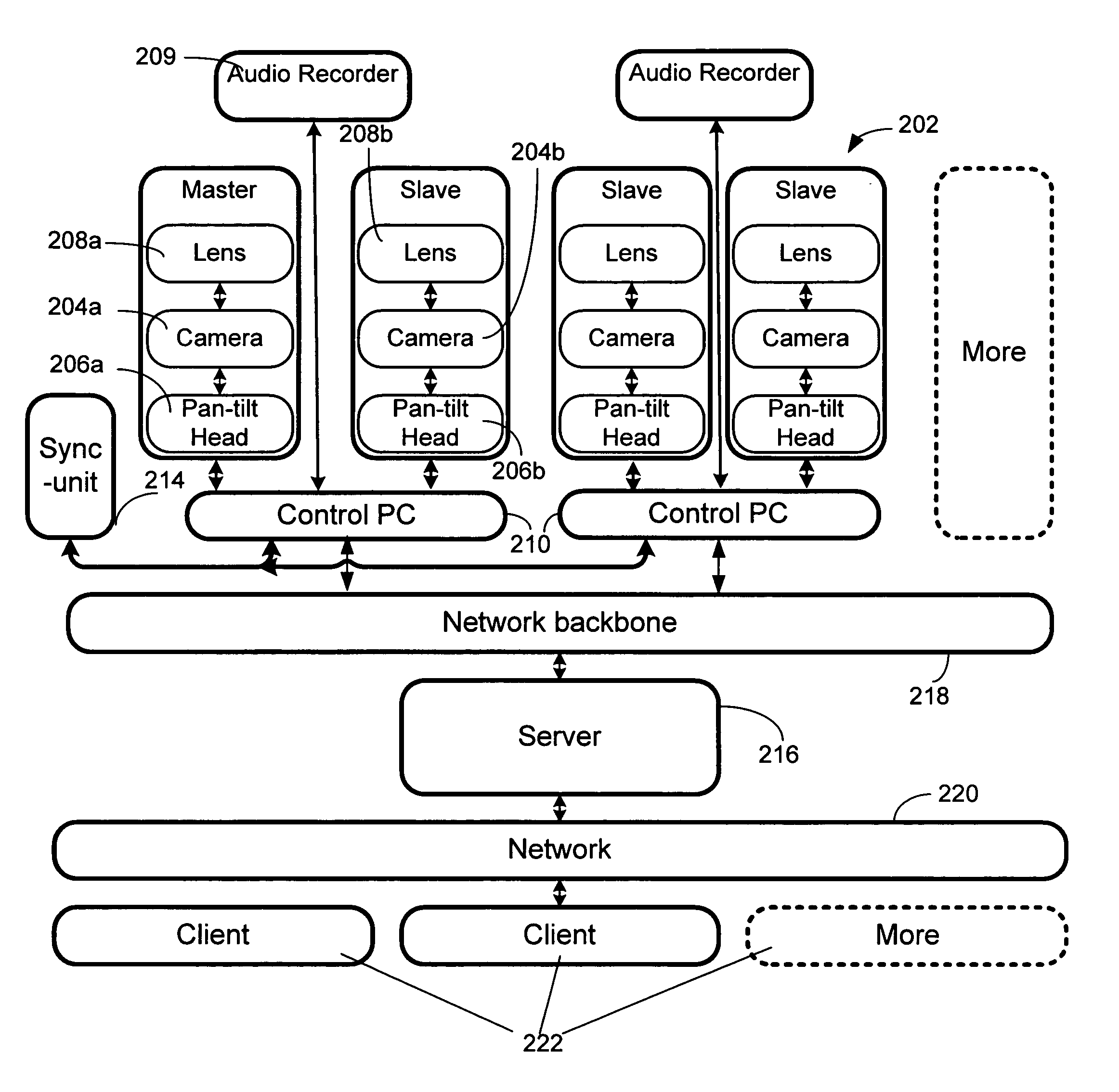 System and Method for Client Services for Interactive Multi-View Video