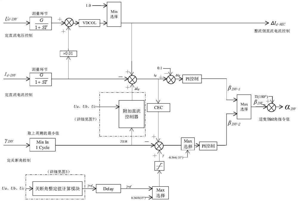 A Coordinated Control Method to Suppress Continuous Commutation Failure