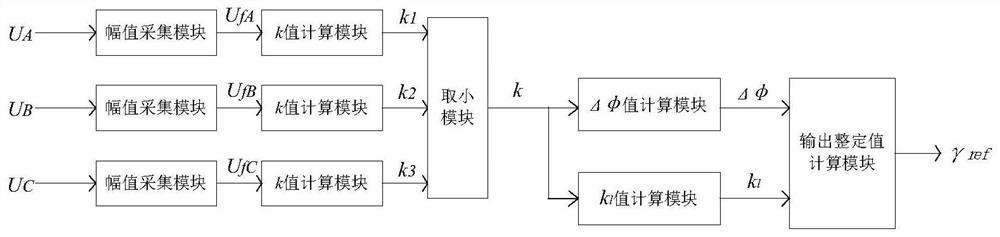 A Coordinated Control Method to Suppress Continuous Commutation Failure