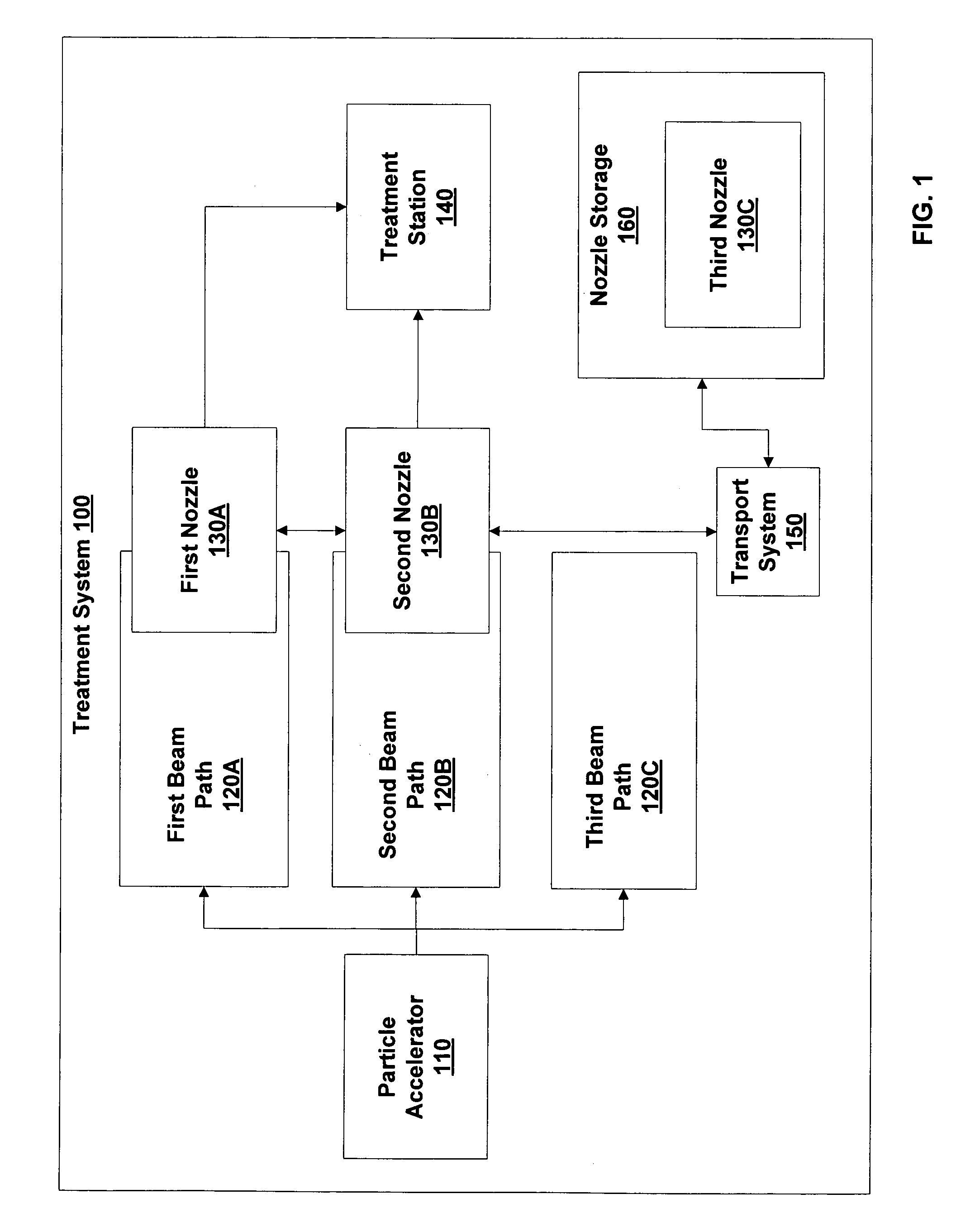 Multiple beam path particle source