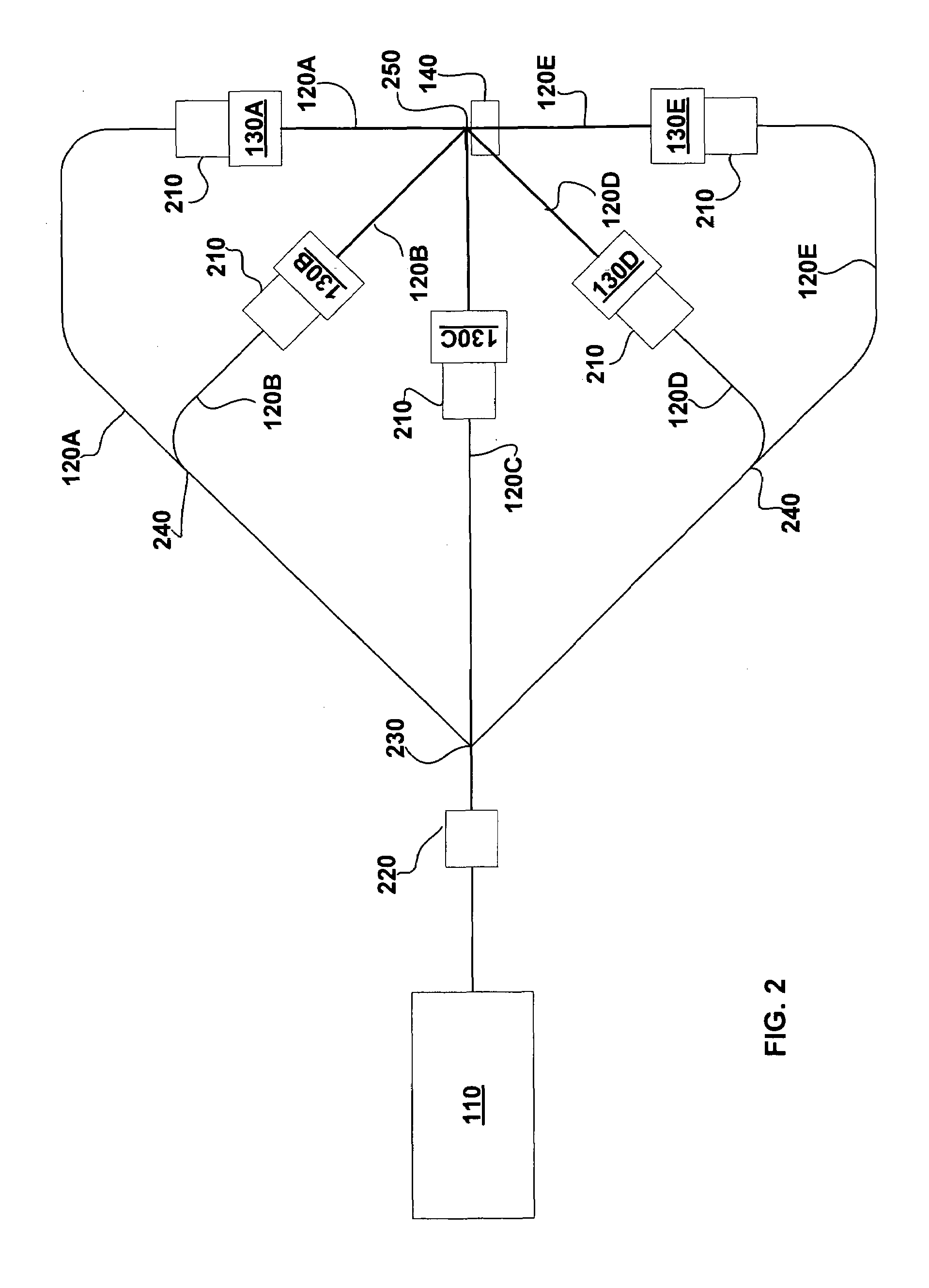 Multiple beam path particle source