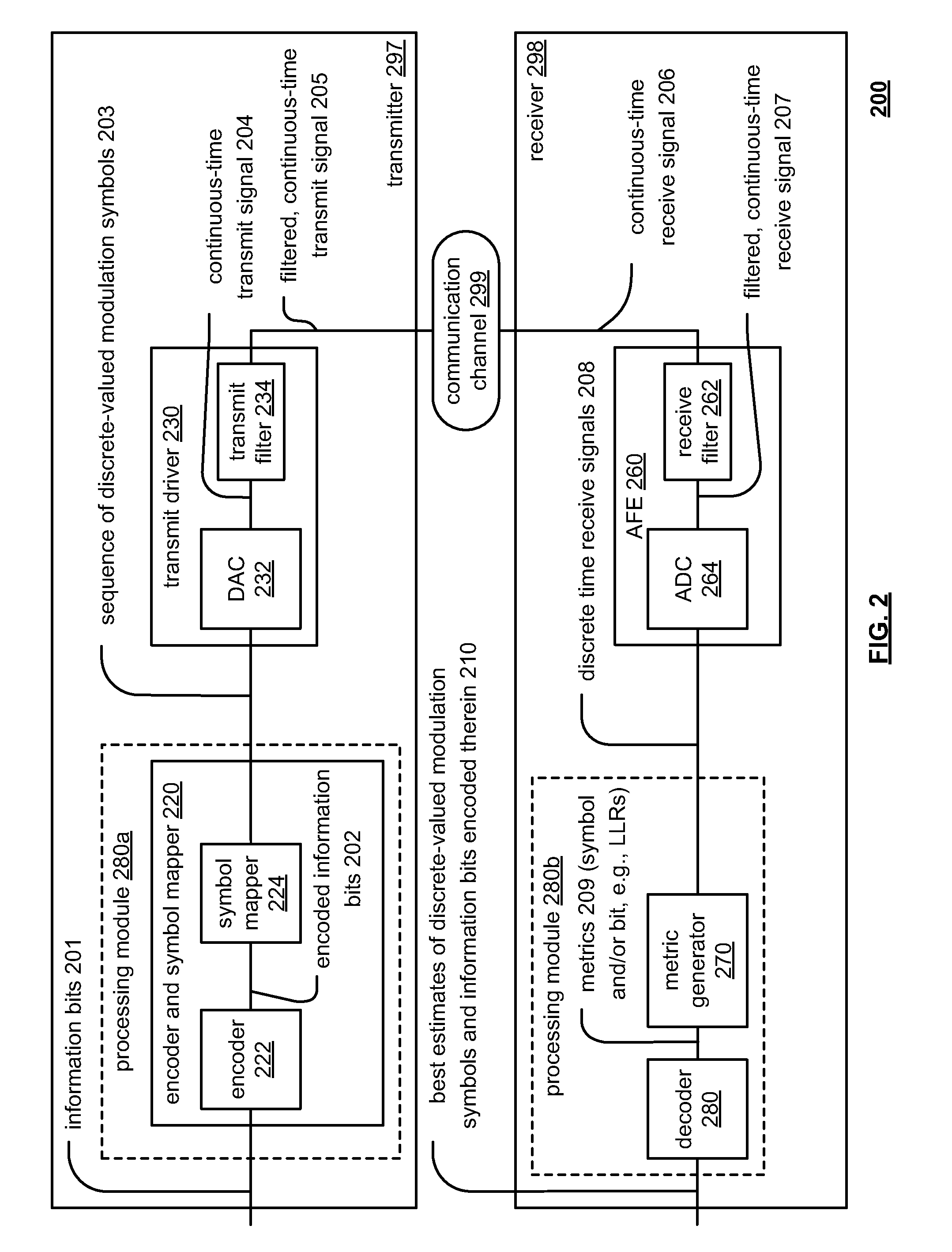 Convergent network architecture and path information