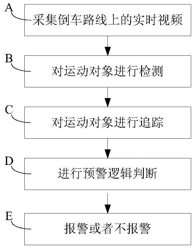 Backing safety auxiliary method, device and automobile