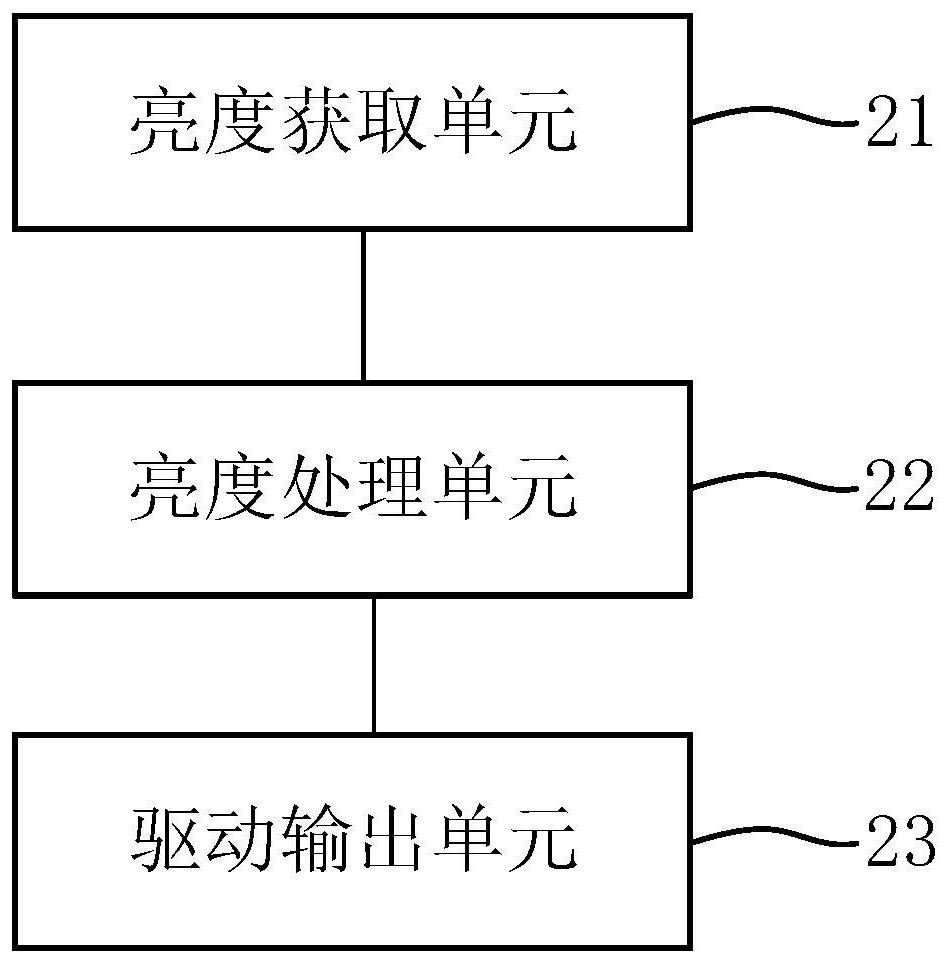 Backlight driving system and display terminal