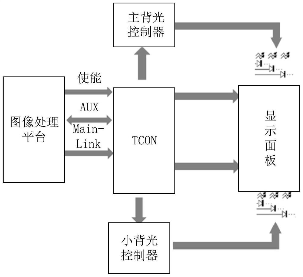 Backlight driving system and display terminal