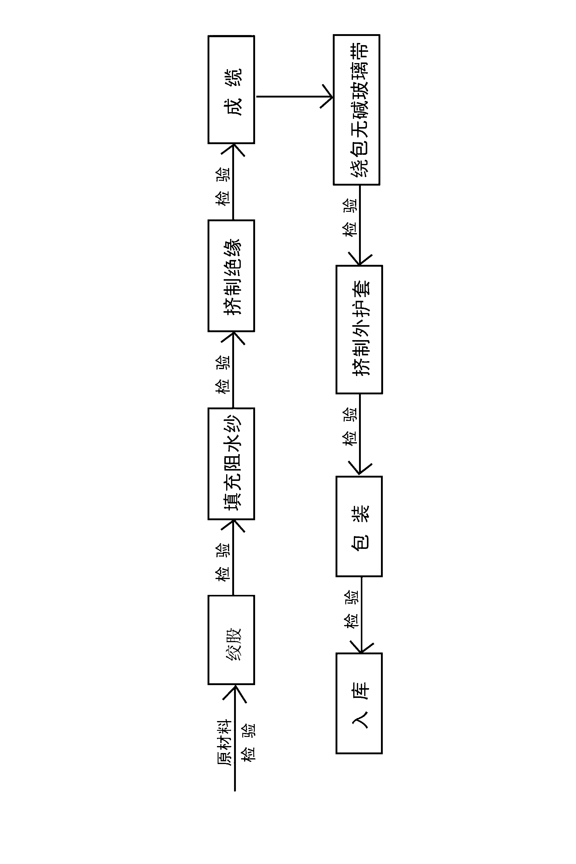 Environment-friendly copper-aluminum composite cable and production method thereof
