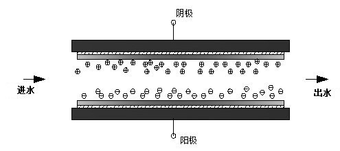 Preparation method for mesoporous electrode and application thereof